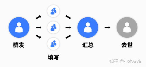 良心 那個(gè)開發(fā)了wps的金山軟件,又開發(fā)了一款免費(fèi)的辦公神器