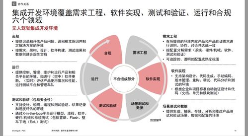 普華永道 軟件開發(fā)成本未來(lái)十年增長(zhǎng)83