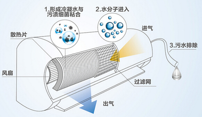 海爾勁鉑大1.5匹智能自清潔空調(diào) 創(chuàng)新科技引領(lǐng)空調(diào)設(shè)備制造新潮流