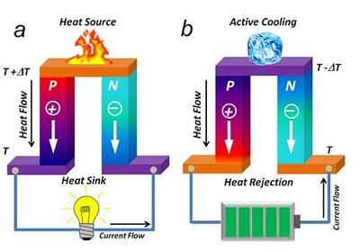 新聞中心 智能空調(diào)設(shè)備制造發(fā)展新趨勢(shì)