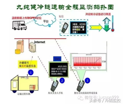 制冷行業(yè)真專(zhuān)家，為您的食品安全護(hù)航
