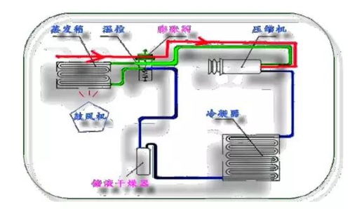 夏天汽車空調(diào)制冷不給力？原因和解決方法全解析